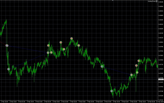 AUDCAD EA_SydneyForex_チャート