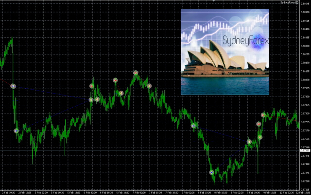 シストレ.COM_Sydney Forex_レビュー