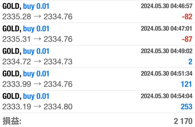 FX自動売買少額_ゴールドラッシュneo_結果